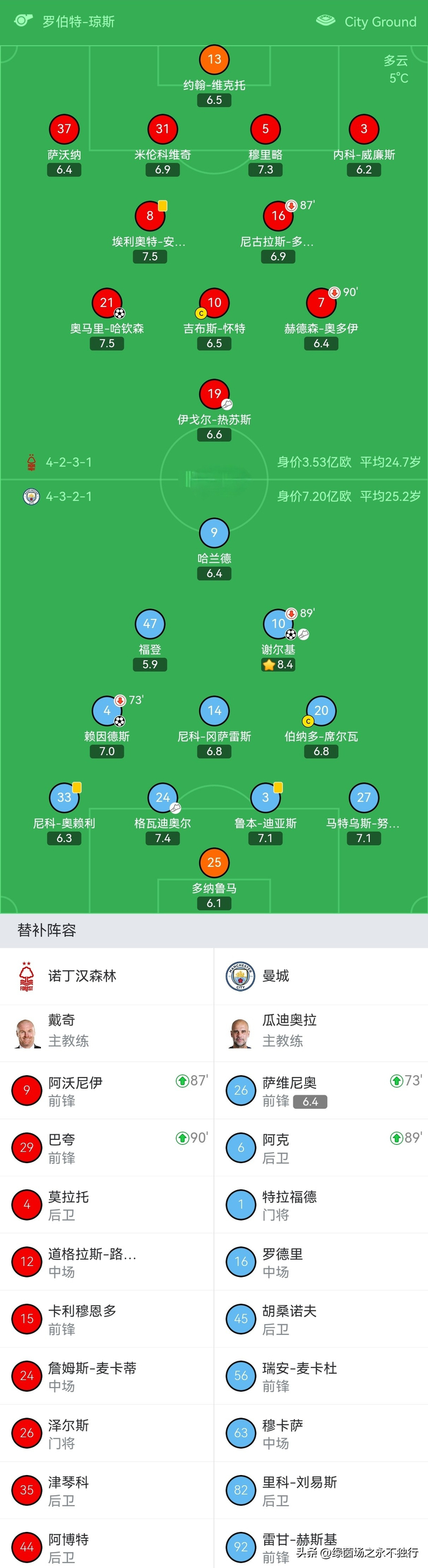 AYX- 今日wnba比赛录像回放 